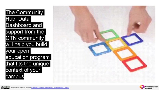Open Textbook Network Summer Institute 2019 Slides - Tuesday - Page 204